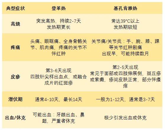 股票配资平台查询 紧急提醒：基孔肯雅热禁用阿司匹林