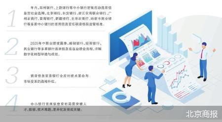 配资融券网 中小银行数字金融棋局迎新操盘手