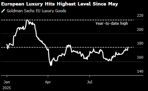 专业股票配资官网 欧洲奢侈品股升至5月以来最高 美银预测三季度营收将有所改善