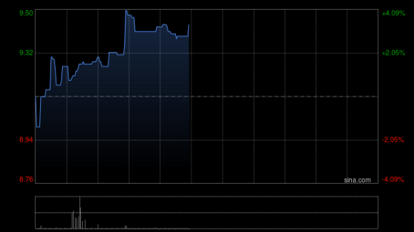 股票配资平台查询 南华期货股份：香港公开发售获1.91倍认购 每股发售价12港元