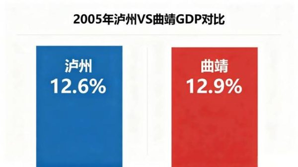 股指期货一级配资官网 泸州vs曲靖：西南沿江城市对决！一个被高估，一个藏黑马？